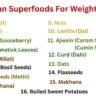 Indian Superfoods for Weight Loss